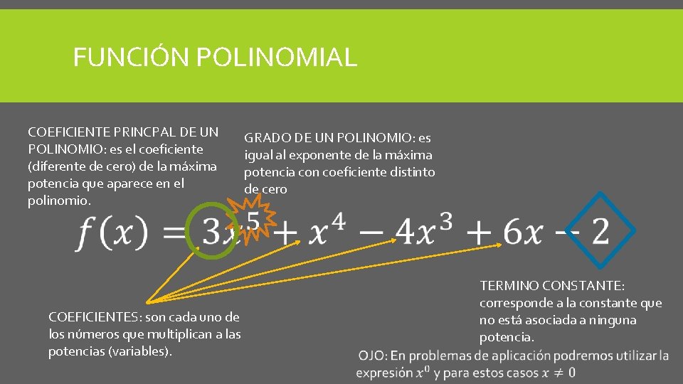 FUNCIÓN POLINOMIAL COEFICIENTE PRINCPAL DE UN POLINOMIO: es el coeficiente (diferente de cero) de FUNCIÓN POLINOMIAL COEFICIENTE PRINCPAL DE UN POLINOMIO: es el coeficiente (diferente de cero) de