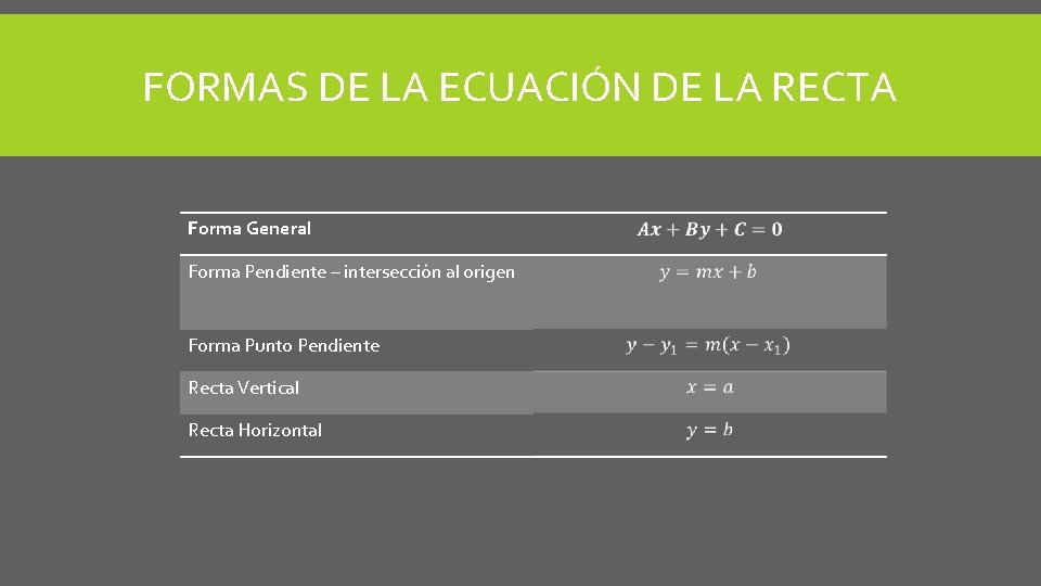 FORMAS DE LA ECUACIÓN DE LA RECTA Forma General Forma Pendiente – intersección al FORMAS DE LA ECUACIÓN DE LA RECTA Forma General Forma Pendiente – intersección al