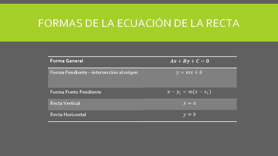 FORMAS DE LA ECUACIÓN DE LA RECTA Forma General Forma Pendiente – intersección al