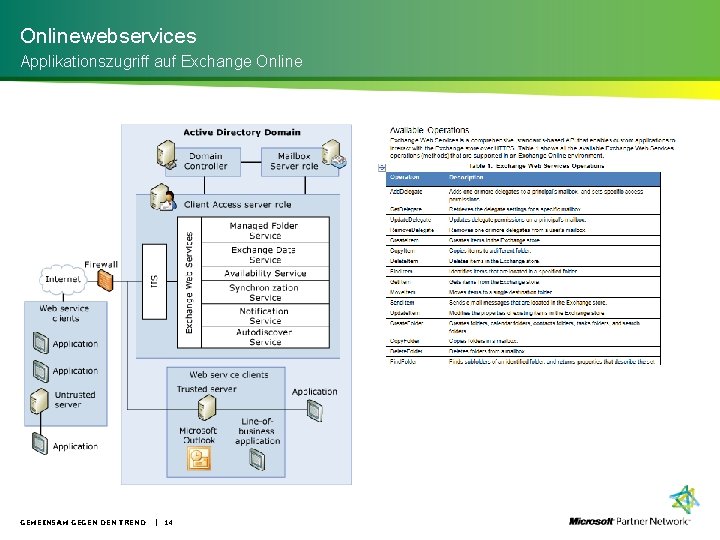 Onlinewebservices Applikationszugriff auf Exchange Online GEMEINSAM GEGEN DEN TREND | 14 