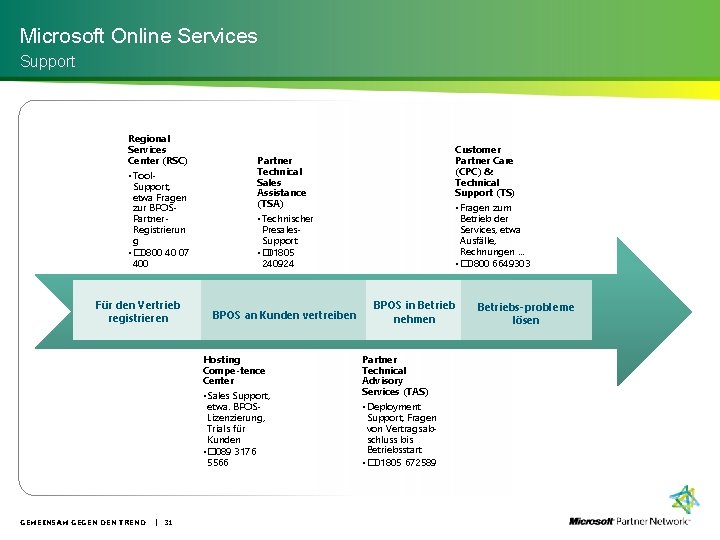 Microsoft Online Services Support Regional Services Center (RSC) • Tool. Support, etwa Fragen zur