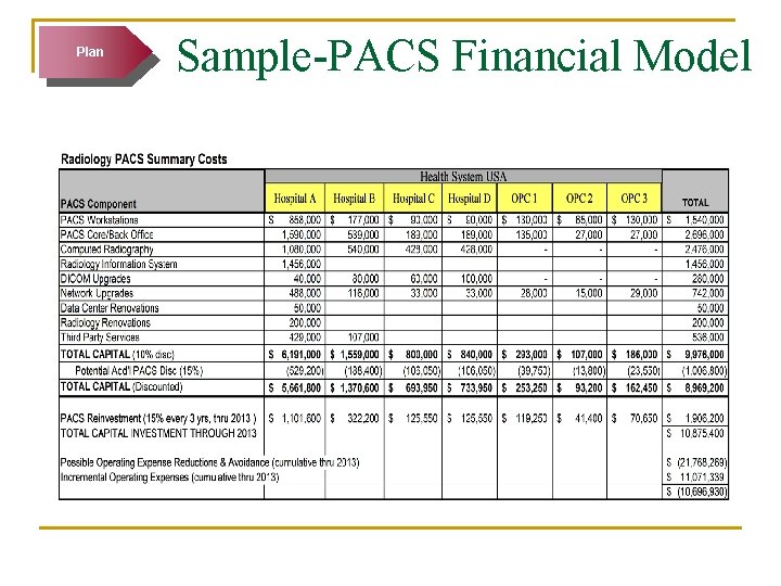 Plan Sample-PACS Financial Model 
