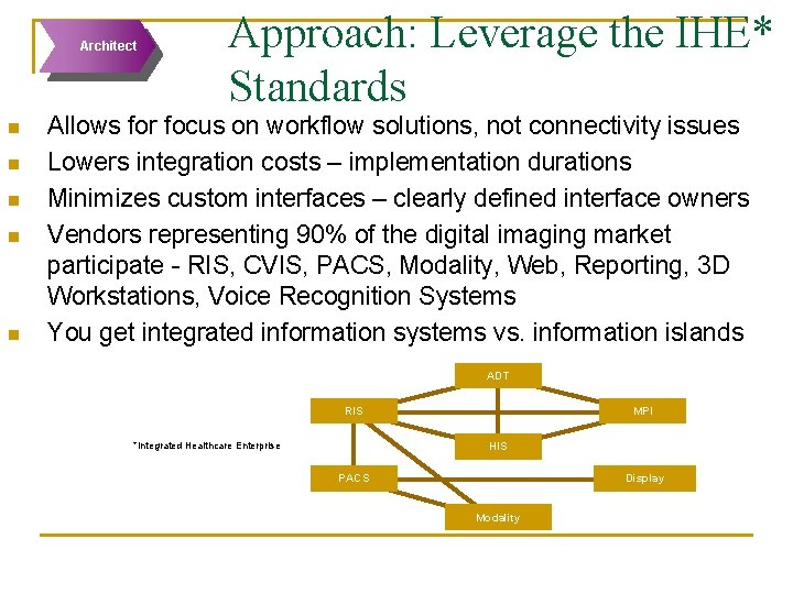 Architect n n n Approach: Leverage the IHE* Standards Allows for focus on workflow