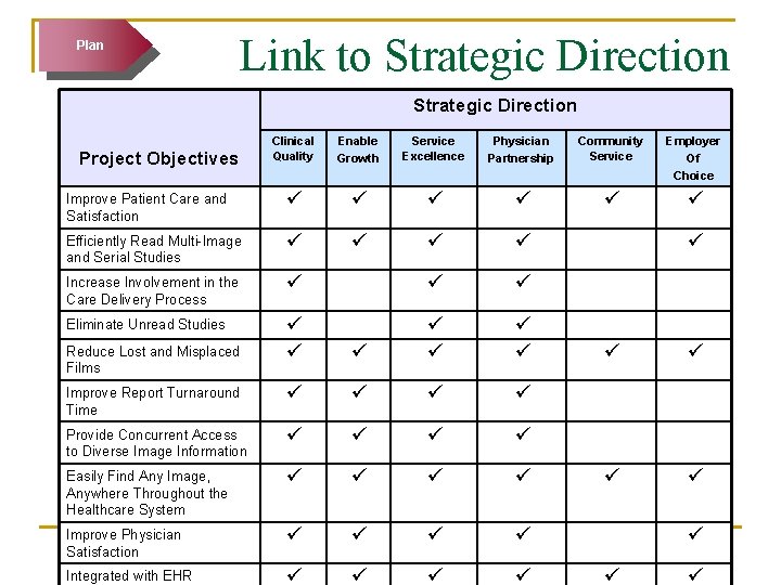 Plan Link to Strategic Direction Clinical Quality Enable Growth Service Excellence Physician Partnership Community