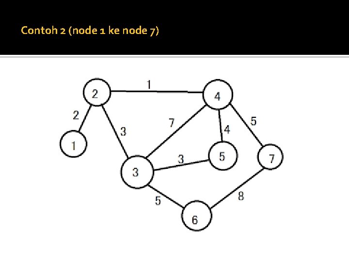 Contoh 2 (node 1 ke node 7) Contoh 2 (node 1 ke node 7)