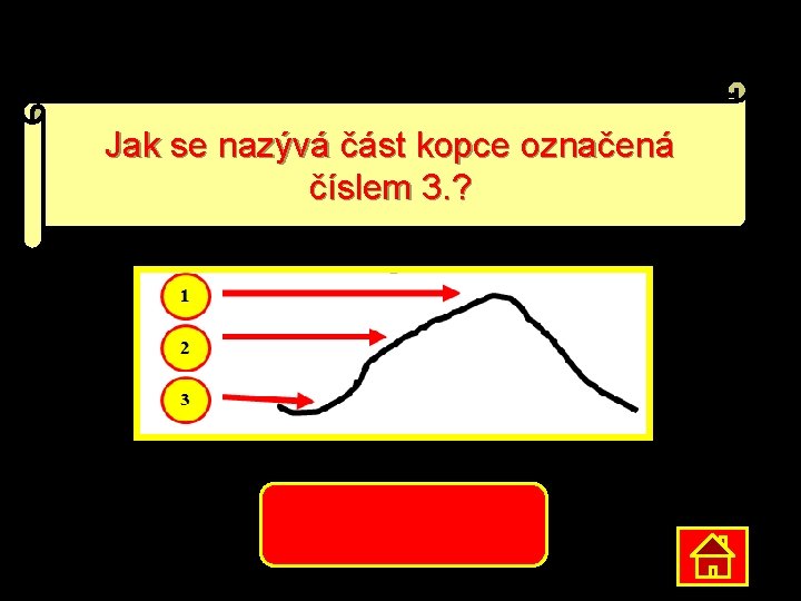 Jak se nazývá část kopce označená číslem 3. ? úpatí 