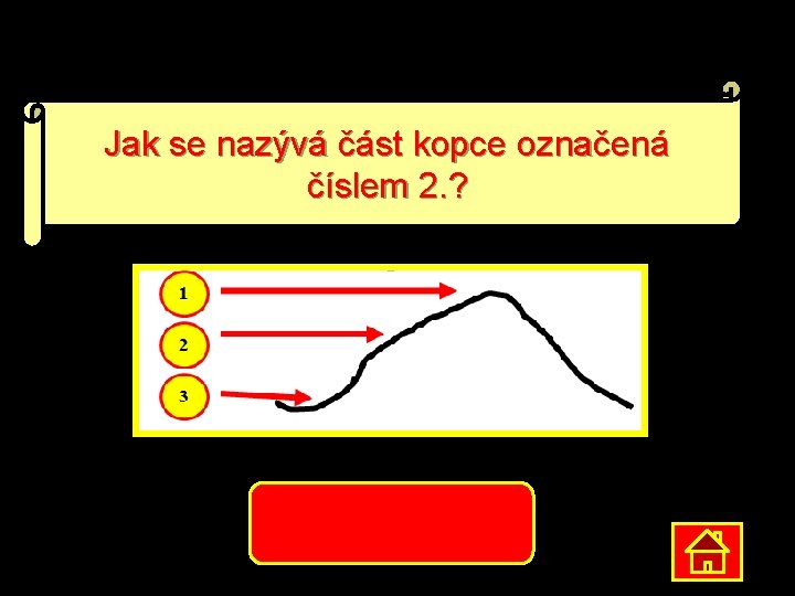 Jak se nazývá část kopce označená číslem 2. ? Úbočí 
