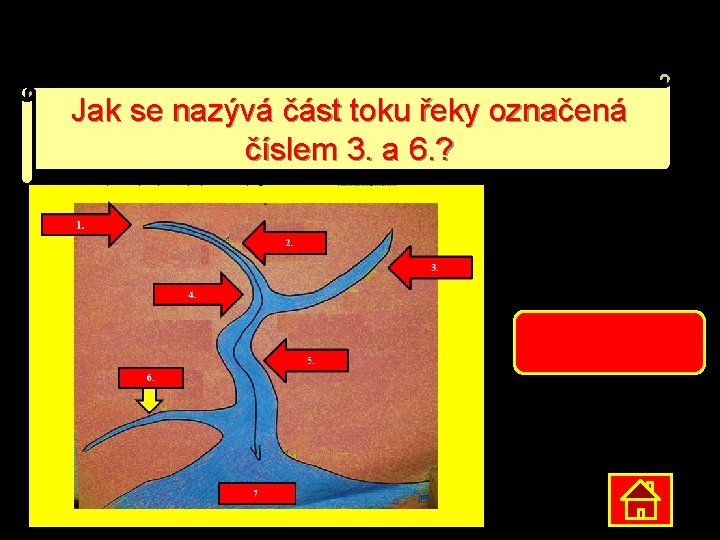 Jak se nazývá část toku řeky označená číslem 3. a 6. ? přítok 