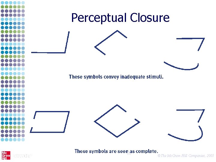 Perceptual Closure 10 ©The Mc. Graw-Hill Companies, 2005 