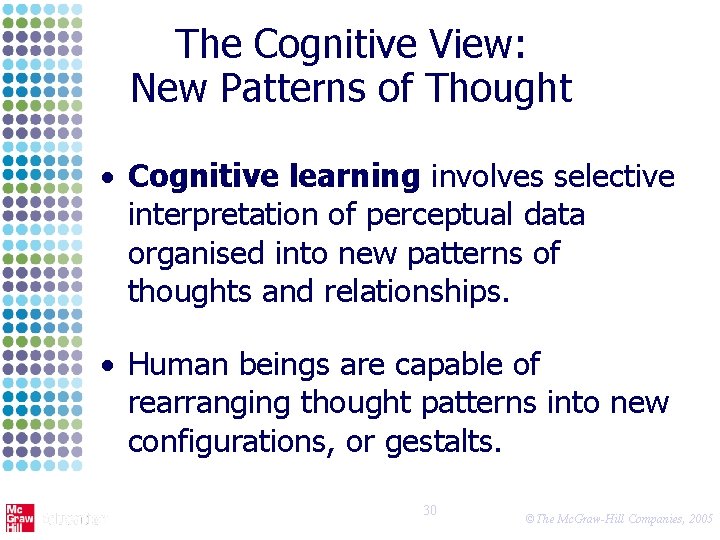 The Cognitive View: New Patterns of Thought · Cognitive learning involves selective interpretation of
