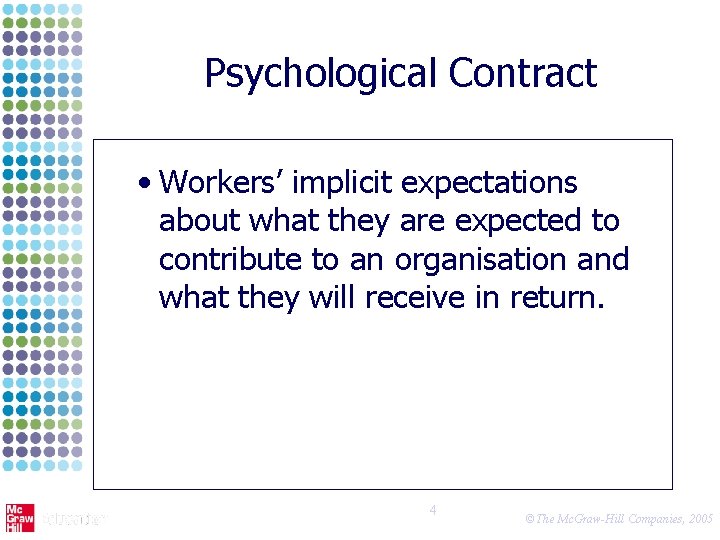 Psychological Contract • Workers’ implicit expectations about what they are expected to contribute to