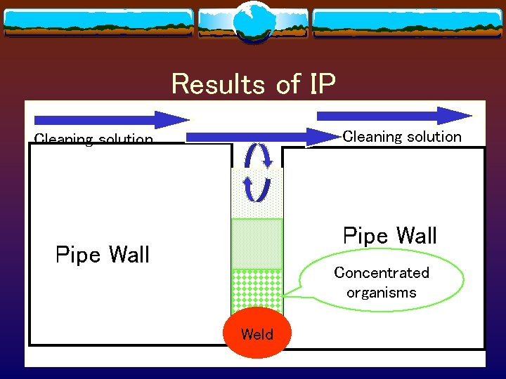 Results of IP Cleaning solution Pipe Wall Concentrated organisms Weld 