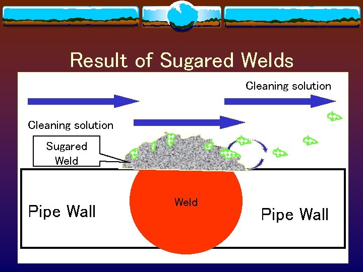 Result of Sugared Welds Cleaning solution Sugared Weld Pipe Wall 