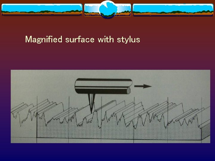 Magnified surface with stylus 