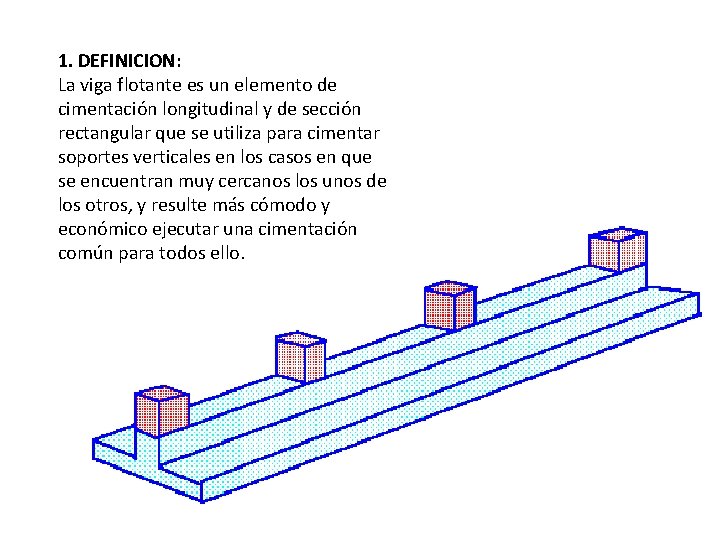 1. DEFINICION: La viga flotante es un elemento de cimentación longitudinal y de sección