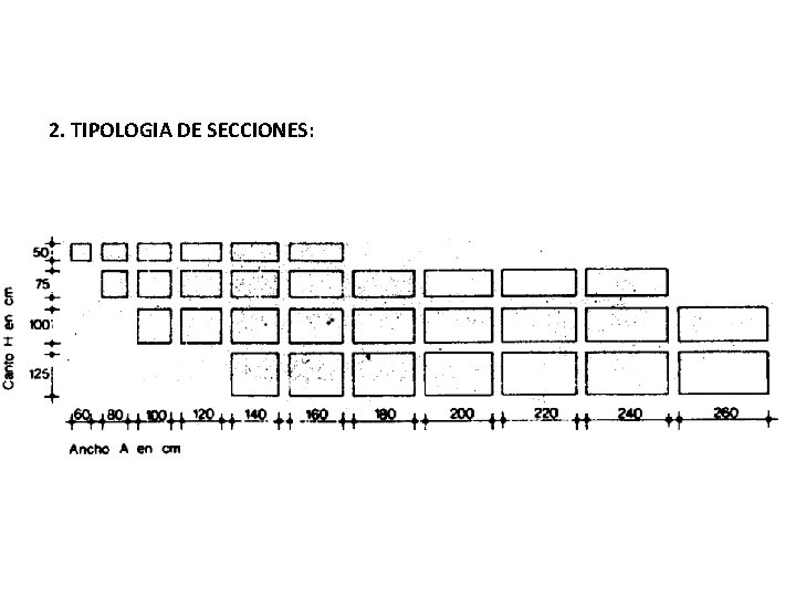 2. TIPOLOGIA DE SECCIONES: 