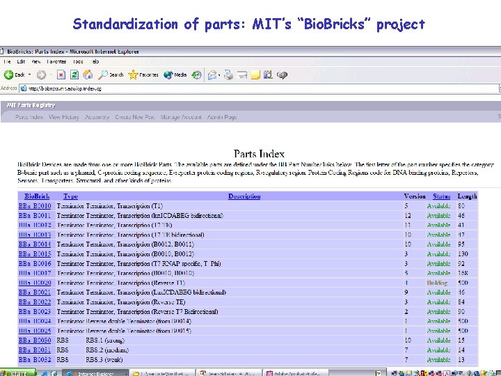Standardization of parts: MIT’s “Bio. Bricks” project 