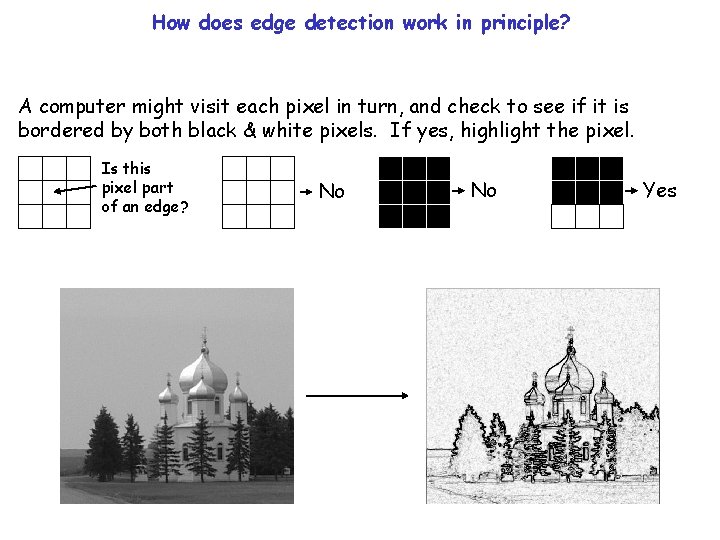 How does edge detection work in principle? A computer might visit each pixel in