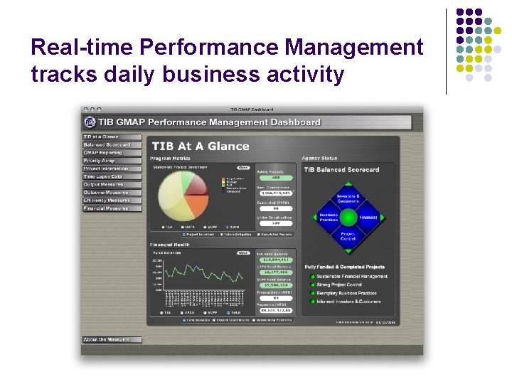 Real-time Performance Management tracks daily business activity 