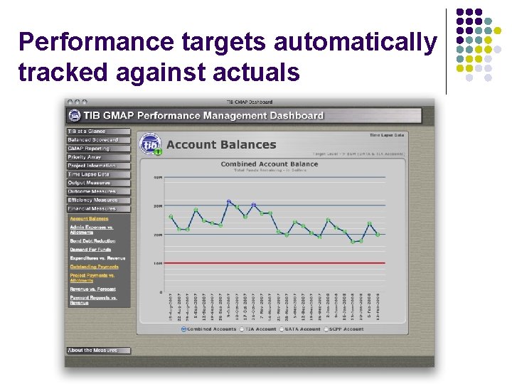 Performance targets automatically tracked against actuals 