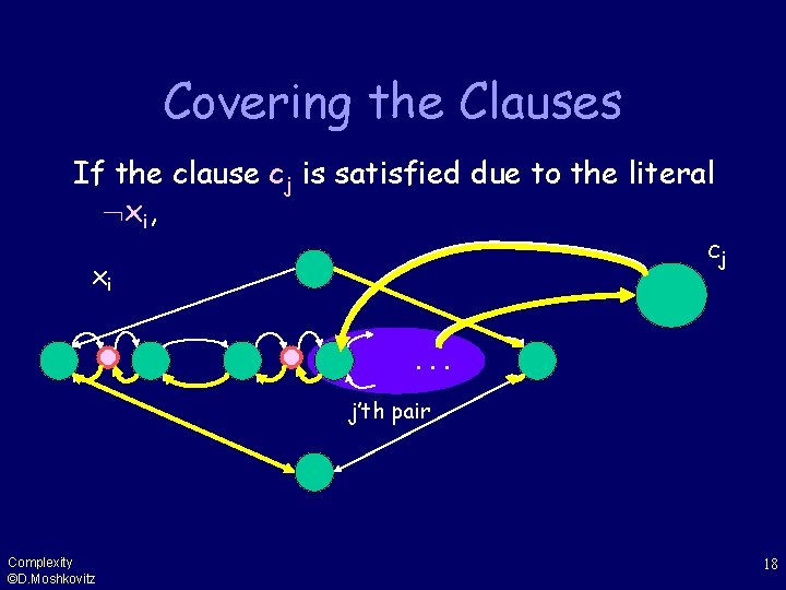 Covering the Clauses If the clause cj is satisfied due to the literal xi,