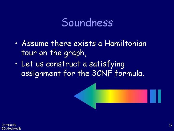 Soundness • Assume there exists a Hamiltonian tour on the graph, • Let us