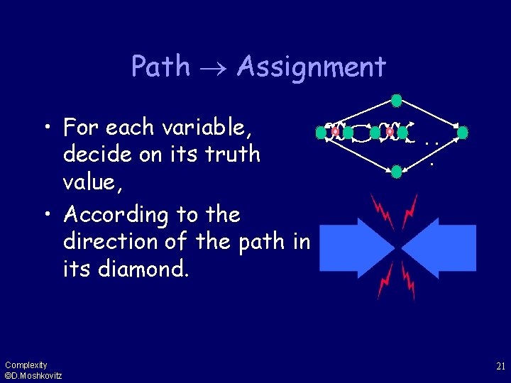 Path Assignment • For each variable, decide on its truth value, • According to