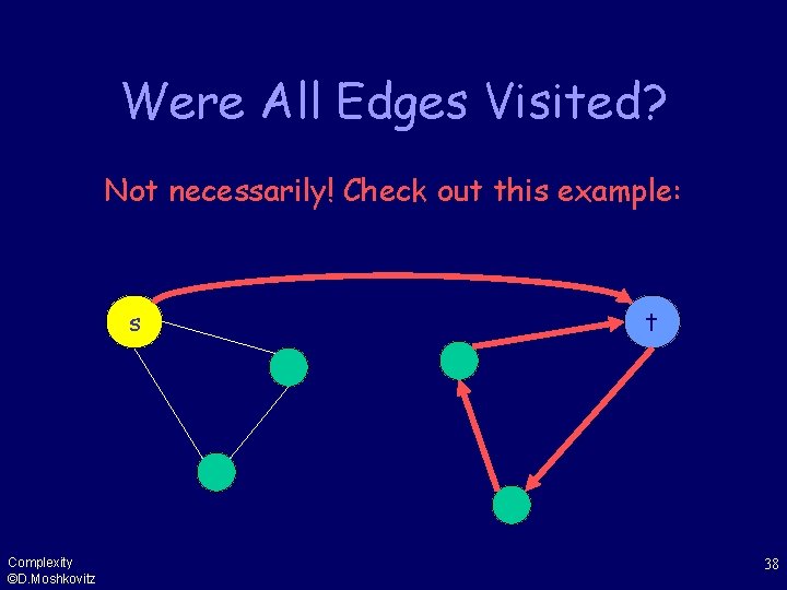 Were All Edges Visited? Not necessarily! Check out this example: s Complexity ©D. Moshkovitz