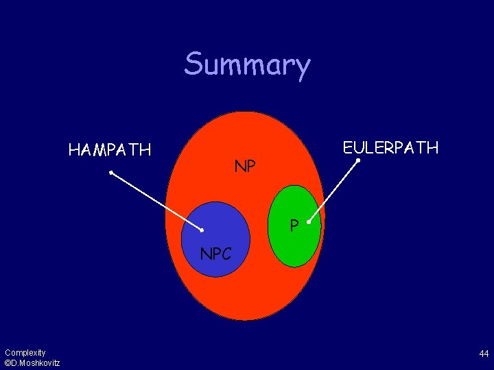 Summary HAMPATH EULERPATH NP P NPC Complexity ©D. Moshkovitz 44 