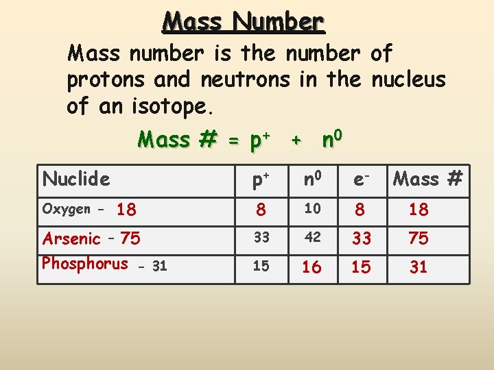 Mass Number Mass number is the number of protons and neutrons in the nucleus