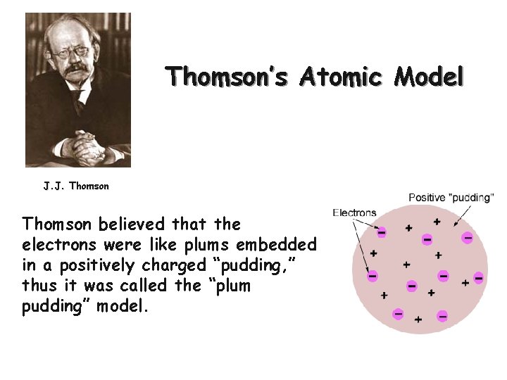 Thomson’s Atomic Model J. J. Thomson believed that the electrons were like plums embedded