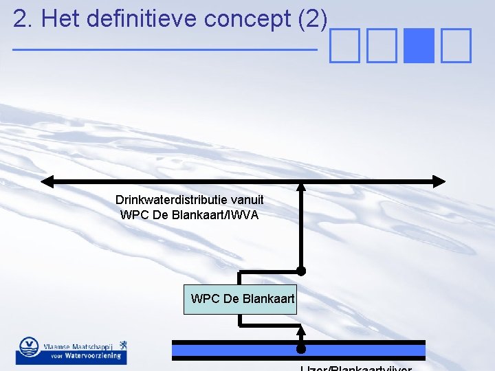 2. Het definitieve concept (2) Drinkwaterdistributie vanuit WPC De Blankaart/IWVA WPC De Blankaart 