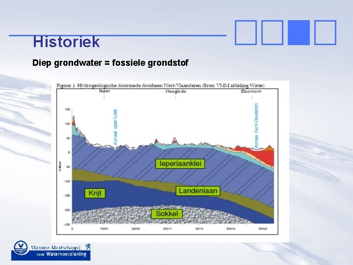 Historiek Diep grondwater = fossiele grondstof 