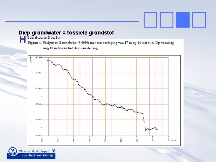 Diep grondwater = fossiele grondstof Historiek 