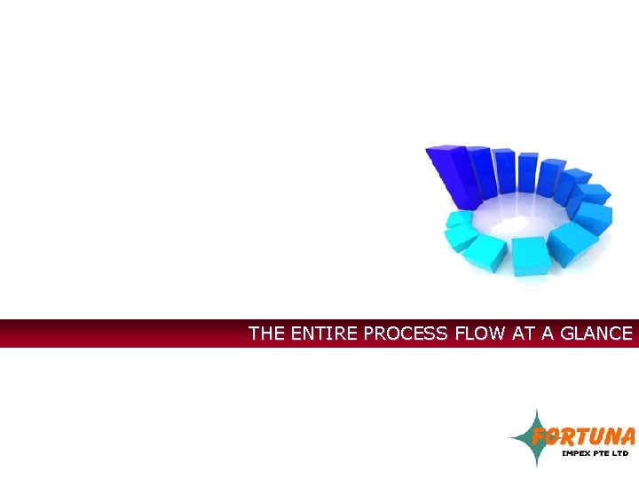 THE ENTIRE PROCESS FLOW AT A GLANCE 