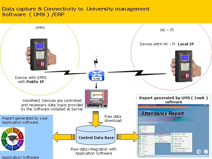 Data capture & Connectivity to University management Software ( UMS ) /ERP GPRS Wi