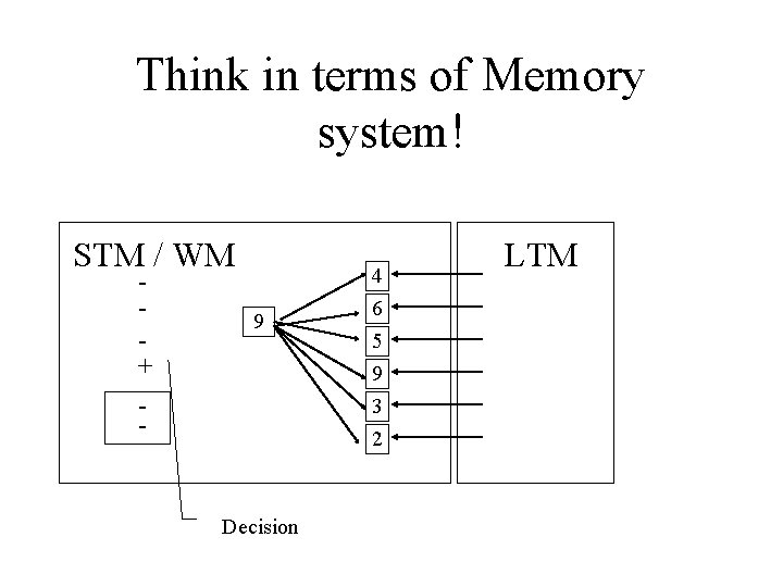 Think in terms of Memory system! STM / WM + - 9 Decision 4