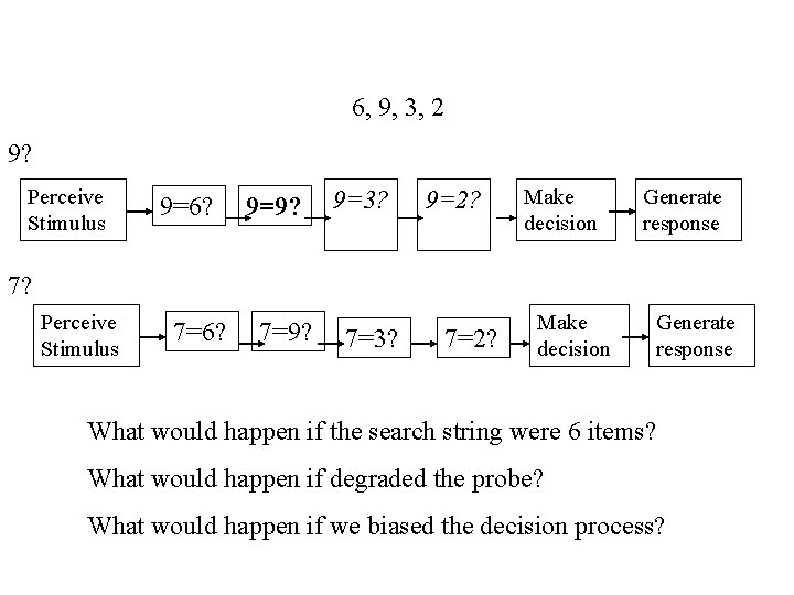 6, 9, 3, 2 9? Perceive Stimulus 9=6? 9=9? 9=3? 9=2? Make decision Generate