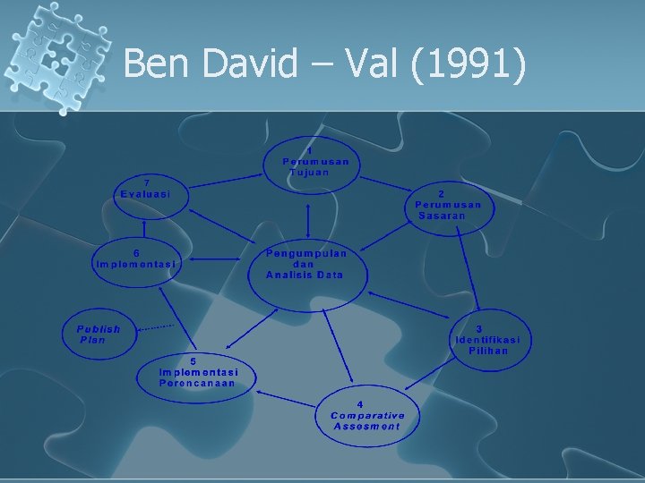 Ben David – Val (1991) 