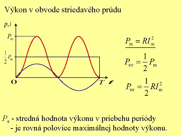 Výkon v obvode striedavého prúdu Ps - stredná hodnota výkonu v priebehu periódy -