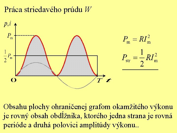 Práca striedavého prúdu W Obsahu plochy ohraničenej grafom okamžitého výkonu je rovný obsah obdĺžnika,