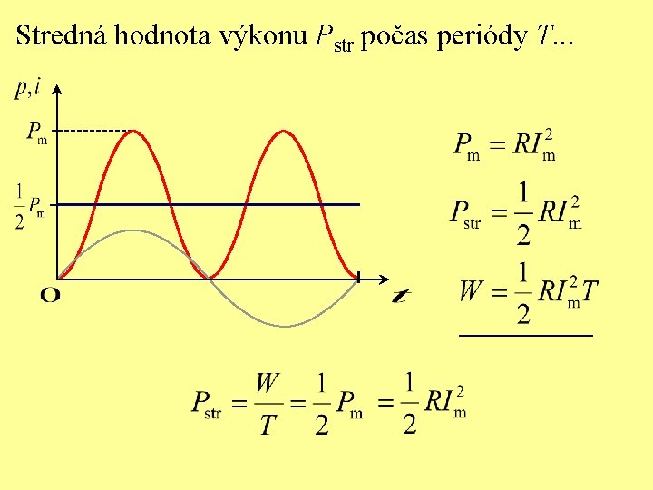 Stredná hodnota výkonu Pstr počas periódy T. . . 