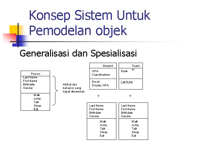 Konsep Sistem Untuk Pemodelan objek Generalisasi dan Spesialisasi Student Person Last Name First Name