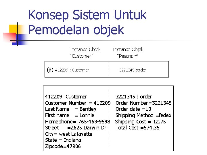 Konsep Sistem Untuk Pemodelan objek Instance Objek “Customer” (a) 412209 : Customer 412209: Customer