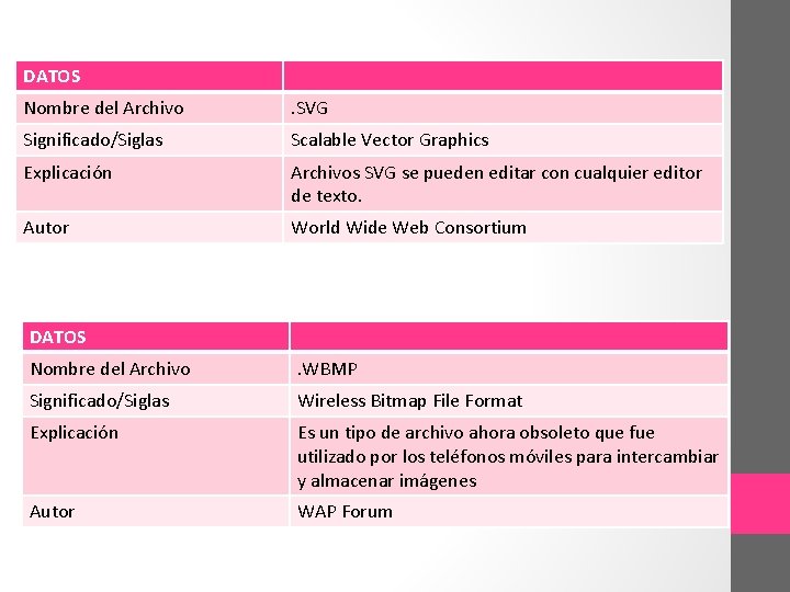 DATOS Nombre del Archivo . SVG Significado/Siglas Scalable Vector Graphics Explicación Archivos SVG se