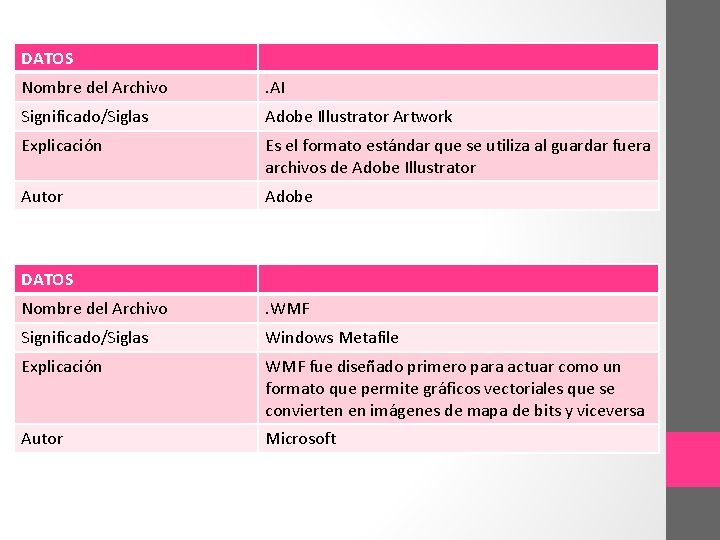 DATOS Nombre del Archivo . AI Significado/Siglas Adobe Illustrator Artwork Explicación Es el formato