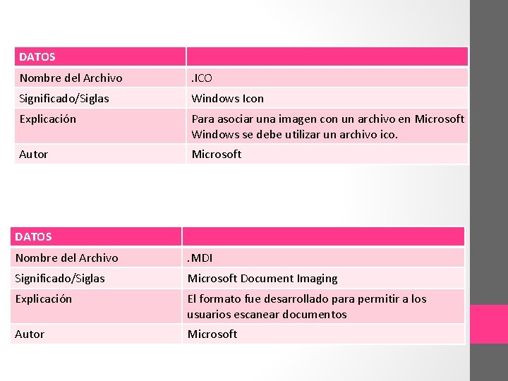 DATOS Nombre del Archivo . ICO Significado/Siglas Windows Icon Explicación Para asociar una imagen