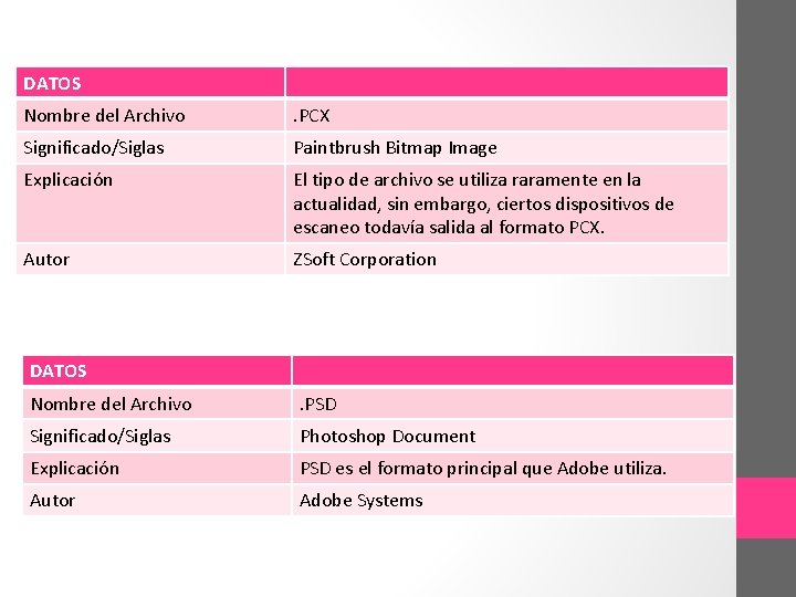 DATOS Nombre del Archivo . PCX Significado/Siglas Paintbrush Bitmap Image Explicación El tipo de