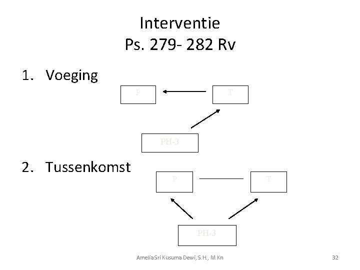 Interventie Ps. 279 - 282 Rv 1. Voeging P T PH-3 2. Tussenkomst P