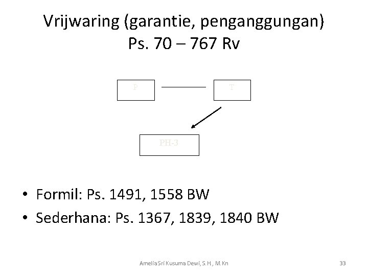 Vrijwaring (garantie, penganggungan) Ps. 70 – 767 Rv P T PH-3 • Formil: Ps.